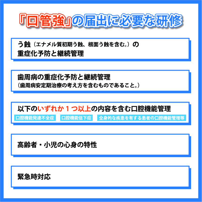 「口管強（口腔管理体制強化加算）」の届出に必要な研修一覧