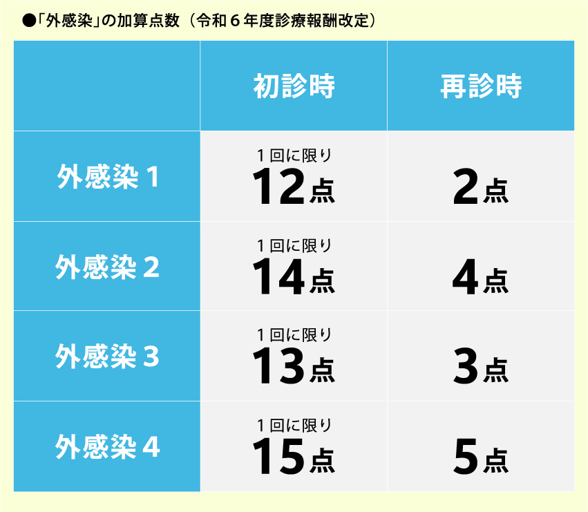 歯科領域の感染防止対策 歯科医院の感染対策マネジメントブック: チームで取り組む世界