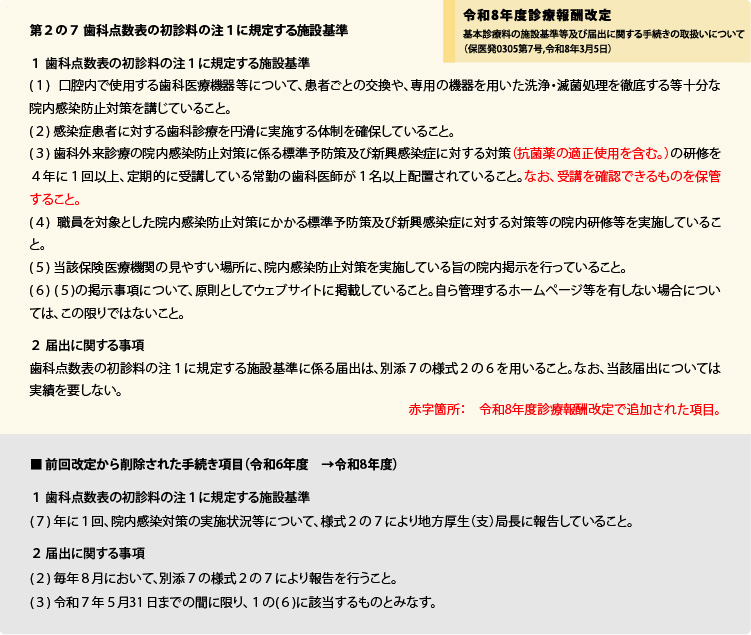 令和8年6月1日より適用。歯科点数表の初診料の注1に規定する施設基準_項目一覧