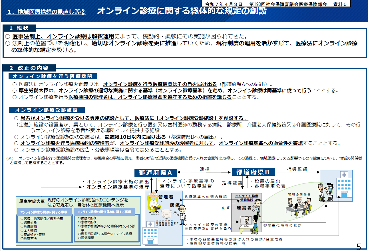 オンライン診療に関する総体的な規定の創設