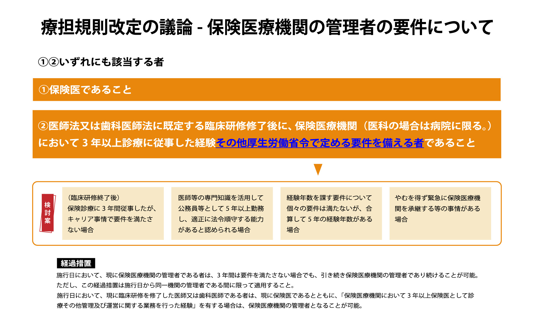 保険医療機関の管理者の要件として、健康保険法に規定される「厚生労働省令で定める要件を備える者」の解釈として４つのケースを検討している。