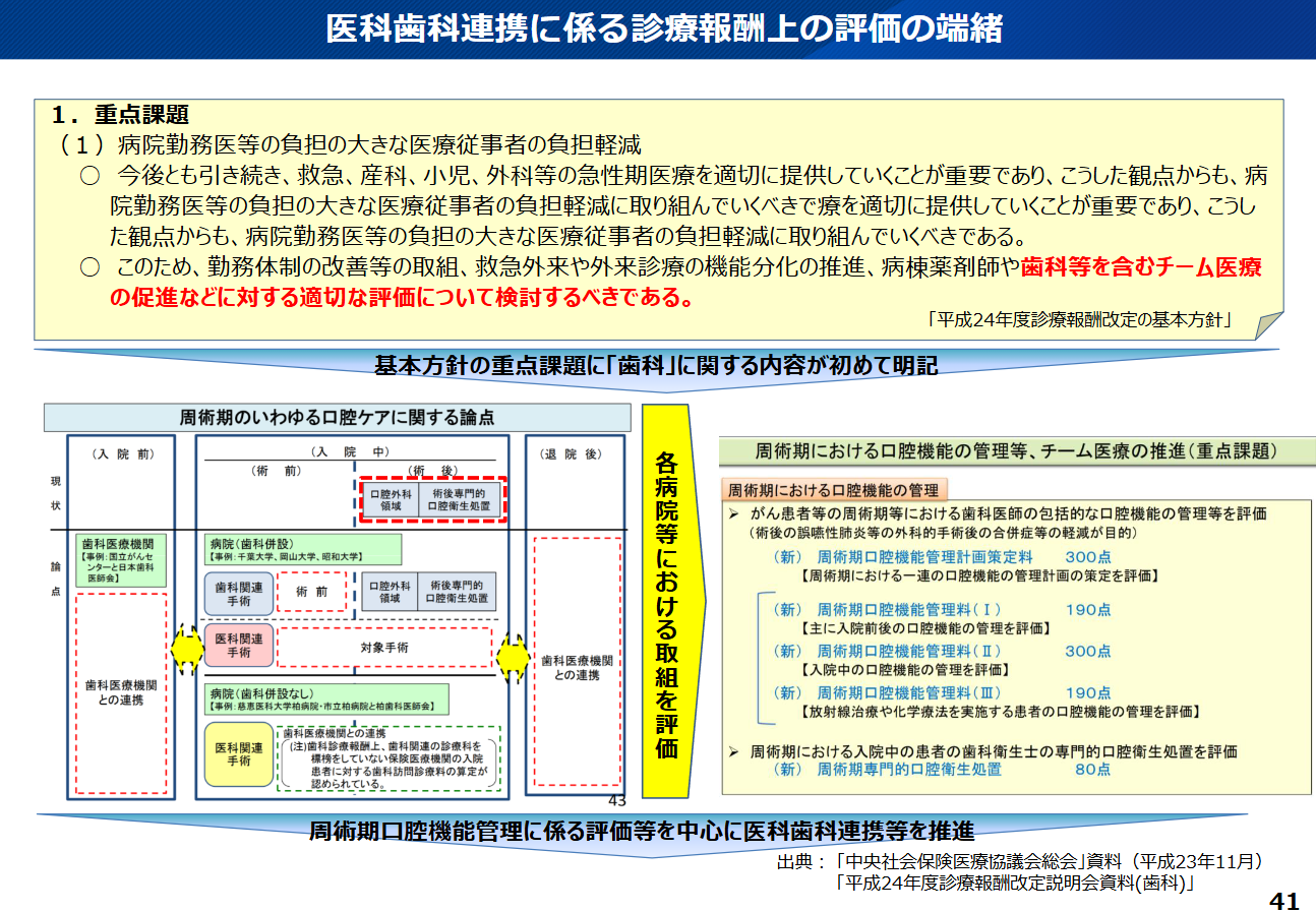 平成24年度診療報酬改定で初めて重点課題として「歯科」が明記された