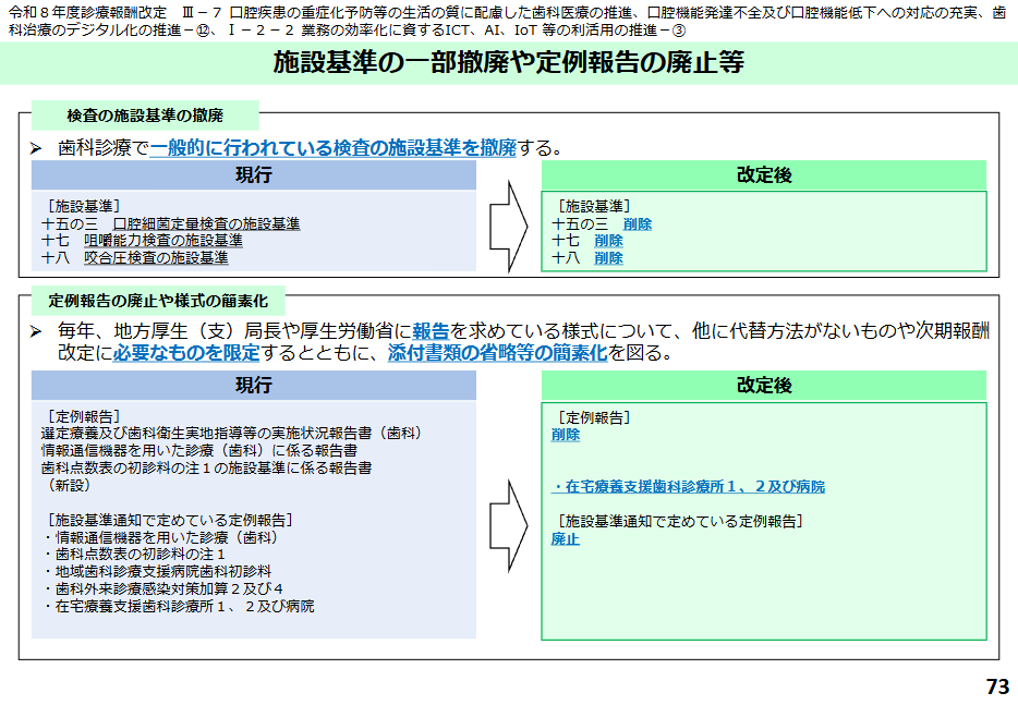 定例報告の廃止や様式の簡素化により、歯初診における定例報告は不要になった。