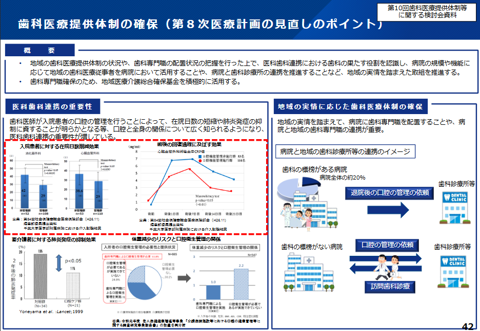 歯科医師の口腔機能管理により患者の入院日数が短縮。肺炎発症率の抑制につながる。